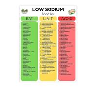 XGINERFEX Low Salt Diet Food List Chart Heart Healthy Nutrition Poster for Kitchen Home Decor(Unframed,08x12inch(20x30cm))