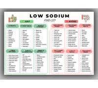 XGINERFEX Low Sodium Foods List Chart For Low Salt Diet And Management Poster(Framed,12x18inch(30x45cm))