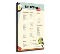 XGINERFEX Low Sugar Foods List Poster Diabetes Friendly Nutrition Guide Educational Wall Chart for Kitchen Decor and Healthcare Office Waiting Room(Unframed,16x24inch(40x60cm))