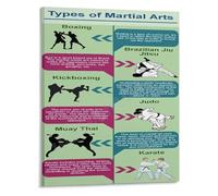 XGINERFEX Martial Arts and Combat Sports Poster Types of Fighting Techniques Chart Fitness Gym Wall-Art Decor Canvas(Framed,12x18inch(30x45cm))