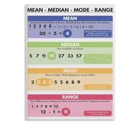 XGINERFEX Math Classroom Decor Mean Median Mode Range Poster Educational Chart Canvas Wall-Art for Middle School High School(Unframed,12x18inch(30x45cm))