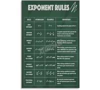 XGINERFEX Math Classroom Poster Exponent Rules Laws of Exponents Wall-Art Canvas for Home Decor School Learning Decor(Framed,12x18inch(30x45cm))