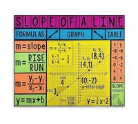 XGINERFEX Math Classroom Poster Slope of a Line Algebra Educational Chart Teaching Aid Wall-Art for Study Room Home School Decor(Unframed,12x18inch(30x45cm))