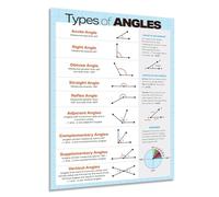XGINERFEX Math Educational Poster Types of Angles Geometry Anchor Chart for Classroom Middle High School Learning Reference