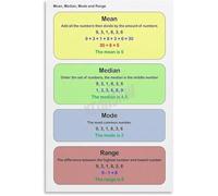 XGINERFEX Math Statistics Poster Measures of Central Tendency and Range Canvas Wall-Art for Classroom(Unframed,16x24inch(40x60cm))