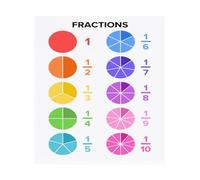 XGINERFEX Mathematics Fractions Poster Educational Colorful Wall-Art for Math Classroom Decor and Learning Aid for Students(Unframed,08X12inch(20X30cm))