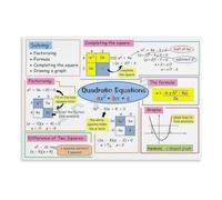 XGINERFEX Mathematics Quadratic Formula Diagram Canvas Wall-Art Algebra Learning Print for Home Office College Dorm Room Decor(Framed,08X12inch(20X30cm))