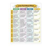 XGINERFEX Meal Planning Poster Healthy Eating Guide with Low Fat Chart for 7 Days Kitchen Home Decor(Unframed,16x24inch(40x60cm))