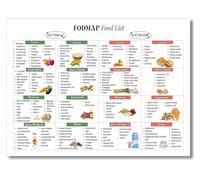 XGINERFEX Meal Prep Guide for Low FODMAP Foods Gluten Diet Chart Healthy Gut Nutrition Wall-Art(Framed,12x18inch(30x45cm))