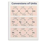 XGINERFEX Measurement Conversions Poster Math and Science Study Aid Wall Chart for Students Teachers(Unframed,12x18inch(30x45cm))