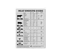 XGINERFEX Meat Temperature Magnet BBQ Smoking Guide Chart Grilling Temperature Chart for BBQ Lovers(Framed,08x12inch(20x30cm))