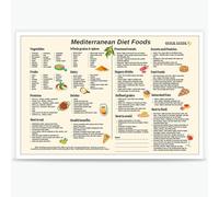 XGINERFEX Mediterranean Diet Food Chart Canvas - Complete Guide with Meal Plan & Grocery List, Healthy Kitchen Wall-Art for Balanced Living(Unframed,08x12inch(20x30cm))