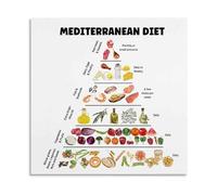 XGINERFEX Mediterranean Diet Portion Guide Poster Food Pyramid Chart Canvas Print Healthy Eating Reference Wall-Art for Home Office Kitchen Decor(Framed,12X18inch(30X45cm))