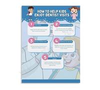 XGINERFEX Memory Care Communication Poster How to Help Enjoy Visits Canvas Print Wall-Art for Nursing Home Families(Framed,08x12inch(20x30cm))