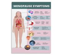 XGINERFEX Menopause Wellness Supportive Poster Canvas Wall-Art Print for Modern Home or Office Interior Decor(Unframed,08x12inch(20x30cm))