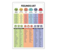 XGINERFEX Mental Health Poster Set of Emotions - Educational Feelings List Wall-Art Print for Classroom Decor, School Counseling, Home Office, Bedroom and Living Room(Unframed,12x18inch(30x45cm))