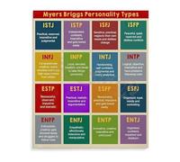XGINERFEX Mind and Behavior Psychology Canvas Print Wall-Art Poster for Home Office Study Motivational Theme Decor(Unframed,16x24inch(40x60cm))