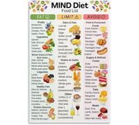 XGINERFEX MIND Diet Food Guide Poster Brain Health Nutrition Chart and Reference Wall-Art for Home Decor(Framed,08x12inch(20x30cm))