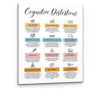 XGINERFEX Mindset Poster Mental Health Art Print Unhelpful Thinking Patterns Chart Office Decor for Counselor Psychologist Office(Framed,12x18inch(30x45cm))