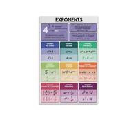 XGINERFEX Minimalist Algebra Poster, Exponent Rules & Laws, Clean Mathematics Reference Wall-Art for Modern Classroom, Office(Framed,08x12inch(20x30cm))