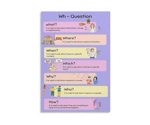 XGINERFEX Modern English Classroom Decor WH Questions Educational Poster Chart for Teachers Who What Where When Why How Wall-Art School Home Learning(Framed,12x18inch(30x45cm))
