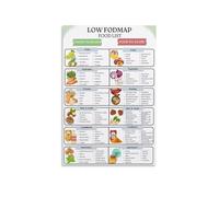 XGINERFEX Modern Home Decor Canvas Print Low Fodmap Food Chart Wall-Art Healthy Eating Guide Kitchen Poster(Framed,16x24inch(40x60cm))
