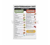 XGINERFEX Modern Mediterranean Diet Chart - Simple Food List for Healthy Living - Minimalist Wall-Art Print for Contemporary Home and Office Decor(Unframed,12x18inch(30x45cm))
