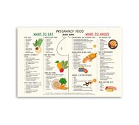 XGINERFEX Mom To Be Nutrition Poster Pregnancy Food Chart Canvas Print Wall-Art for Nursery Decor Shower Gift Mom Gift(Unframed,12x18inch(30x45cm))