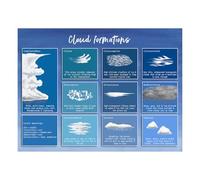 XGINERFEX Montessori Cloud Art Print Watercolor Cloud Formations Nursery Wall Decor Science Gift for Girls Boys Room(Framed,08X12inch(20X30cm))