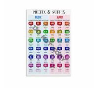 XGINERFEX Morphology Poster Prefix Suffix Root Words Chart English Grammar Educational Wall-Art for Teachers Classroom Decor(Unframed,08X12inch(20X30cm))