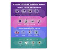 XGINERFEX Mother Postpartum Fitness Timeline Poster Safe Recovery Exercises by Stage Guide Educational Wall Decor(Unframed,16x24inch(40x60cm))