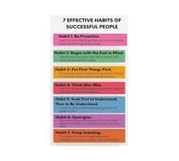 XGINERFEX Motivational Canvas Art Habits of Successful People Inspirational Quote Wall-Art Print for Office Decor Home Bedroom Living Room(Unframed,08x12inch(20x30cm))