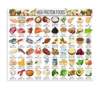 XGINERFEX Muscle Building Food Chart High Protein Reference Guide Canvas Poster for Gym Decor Kitchen Wall-Art(Unframed,08x12inch(20x30cm))