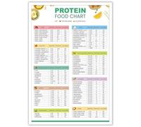 XGINERFEX Muscle Building Meal Plan Poster High Protein Low Carb Foods List for Weight Loss Grocery List and Nutrition Guide for Home Fitness Decor(Unframed,12x18inch(30x45cm))