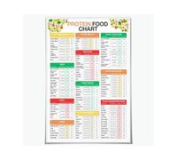 XGINERFEX Muscle Fuel Foods Chart - High Protein Food List with Portion Sizes & Calorie Reference for Wall Decor(Framed,16X24inch(40X60cm))