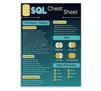 XGINERFEX MySQL PostgreSQL SQL Server Cheat Sheet Poster Database Management Visual Aid Wall-Art for IT Department Decor(Framed,12x18inch(30x45cm))