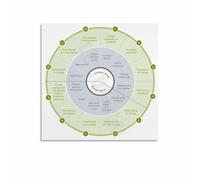 XGINERFEX Mythic Story Structure Diagram Canvas Painting Wall-Art Poster Intellectual Aesthetic Gift for Readers Writers Living Room(Framed,08x12inch(20x30cm))