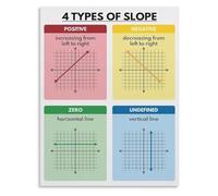 XGINERFEX Negative Zero Undefined Slope Poster Four Types of Slope Math Educational Chart for Classroom Wall-Art Algebra Study Tool(Framed,12x18inch(30x45cm))