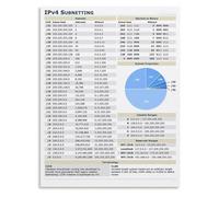 XGINERFEX Network Engineering Poster IPv4 Subnetting and CIDR Chart Subnet Mask Reference for IT Certification Exam Study Office Wall-Art(Framed,12x18inch(30x45cm))