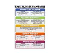 XGINERFEX Number Properties Math Poster Educational Classroom Wall-Art Rules of Operations Print for Algebra Study Room Home School Decor(Unframed,12X18inch(30X45cm))