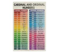 XGINERFEX Numbers Poster for Classroom - Cardinal and Ordinal Math Vocabulary, Educational Wall Decor for Elementary School & Homeschool(Framed,12x18inch(30x45cm))