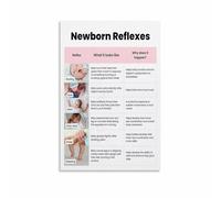 XGINERFEX Nursery Knowledge Wall-Art - Newborn Reflexes Guide Poster, Essential Info for Moms and Dads(Framed,16x24inch(40x60cm))