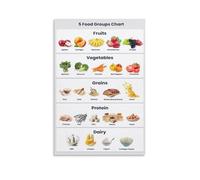 XGINERFEX Nutrition Chart Poster Five Food Groups Healthy Eating Guide Wall-Art for Kitchen Dining Area and School Decor(Framed,12x18inch(30x45cm))