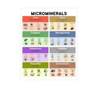 XGINERFEX Nutrition Education Food Groups Poster Health Benefits Chart with Vitamin Guide Color Coded for Kitchen Office Decor(Framed,16x24inch(40x60cm))