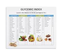 XGINERFEX Nutrition Education Poster Glycemic Index Chart Low Medium High GI Foods Reference Healthy Eating Guide and Blood Sugar Control Canvas Wall-Art(Unframed,08x12inch(20x30cm))