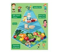 XGINERFEX Nutrition & Food Recognition Poster - Illustrated Learning Chart for Early Childhood Education, School or Home Wall-Art (Unframed,16x24inch(40x60cm))