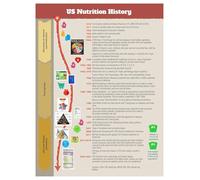 XGINERFEX Nutrition History Timeline Poster, From Ancient Diets to Modern Science, Informative Wall Decor for Classroom, Clinic or Kitchen (Unframed,08x12inch(20x30cm))