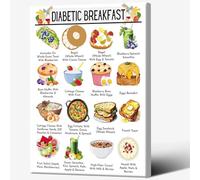 XGINERFEX Nutritionist-Approved Breakfast Foods Poster: Smart Choices for a Healthy Start, Low Glycemic & Protein Rich Ideas(Framed,08x12inch(20x30cm))