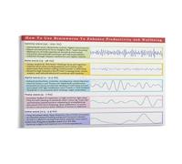 XGINERFEX Office Decor Brain Waves Poster Neuroscience Psychology Educational Chart for Counselors Therapists Study Room(Framed,12X18inch(30X45cm))