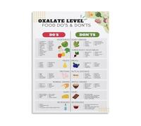 XGINERFEX Oxalate Food Guide Chart Low and High Oxalate Food List for Healthy Eating Reference(Framed,16x24inch(40x60cm))